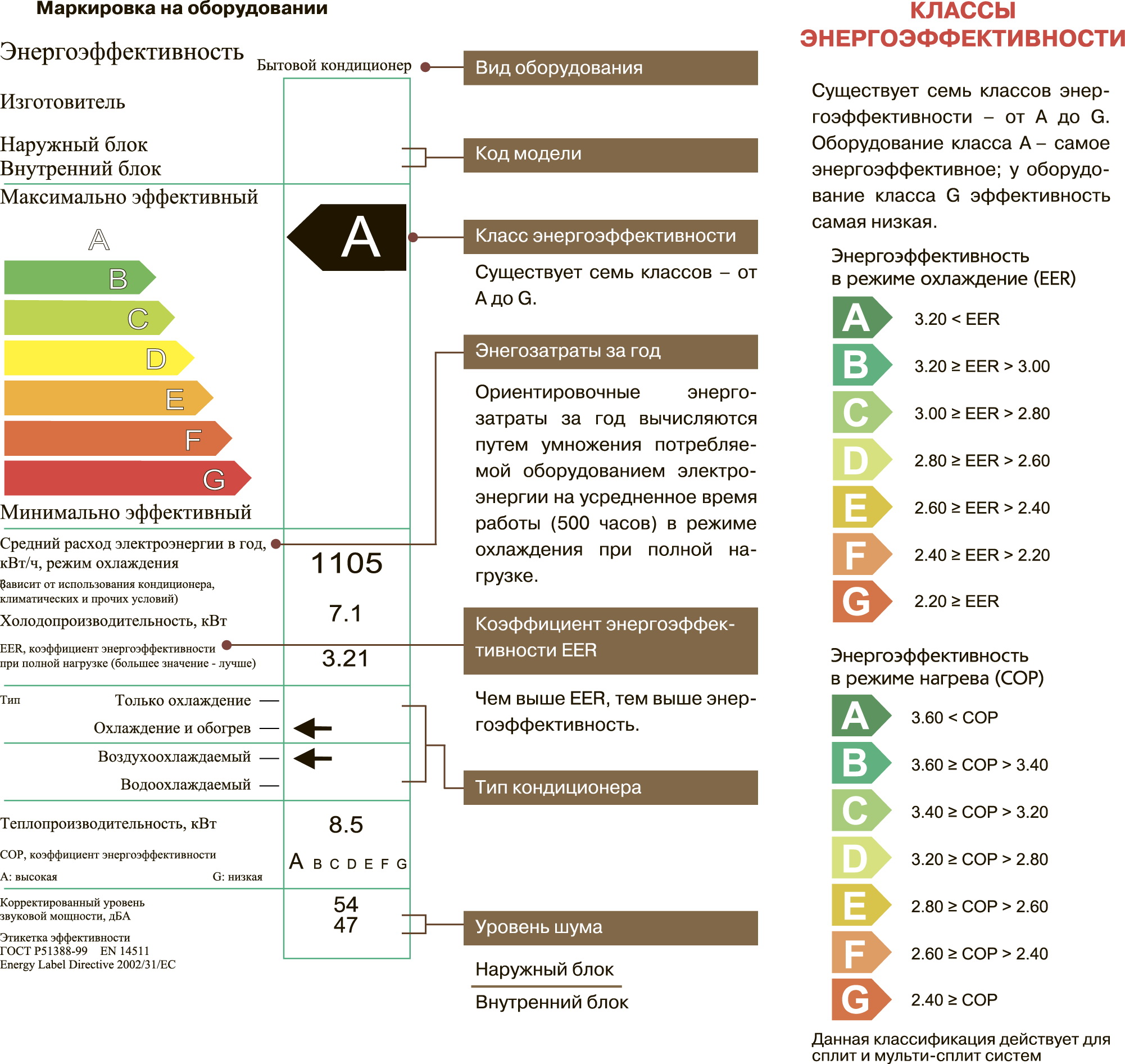 А какой у Вас класс энергопотребления холодильника?